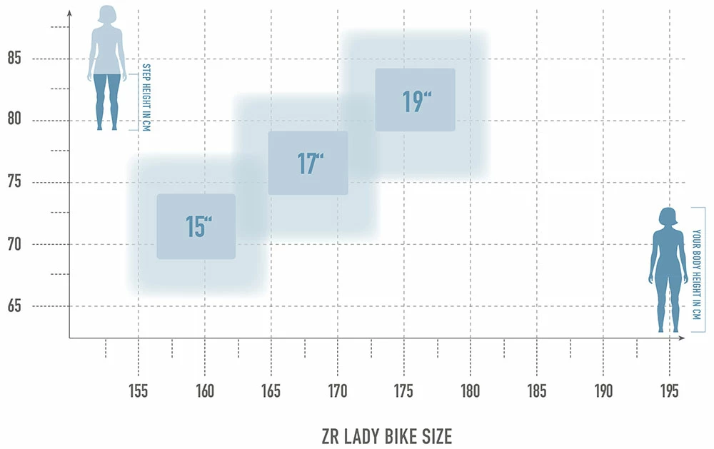 Radon ZR Lady 7.0 2 Radon ZR Lady 7.0 – Image 2